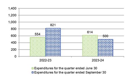 june 2024 ale results|Health Canada Quarterly Financial Report .